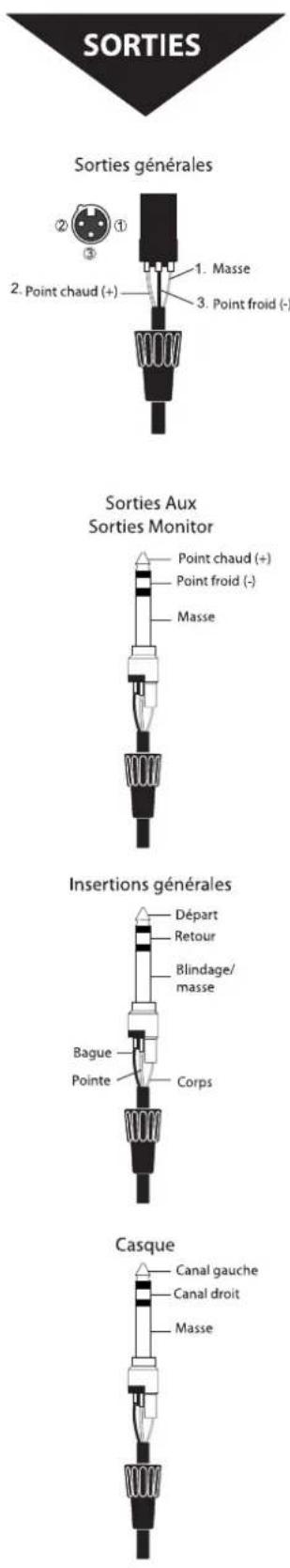 SOUNDCRAFT Spirit E Series - Point d'InsertionPoint d'Insertion - 1