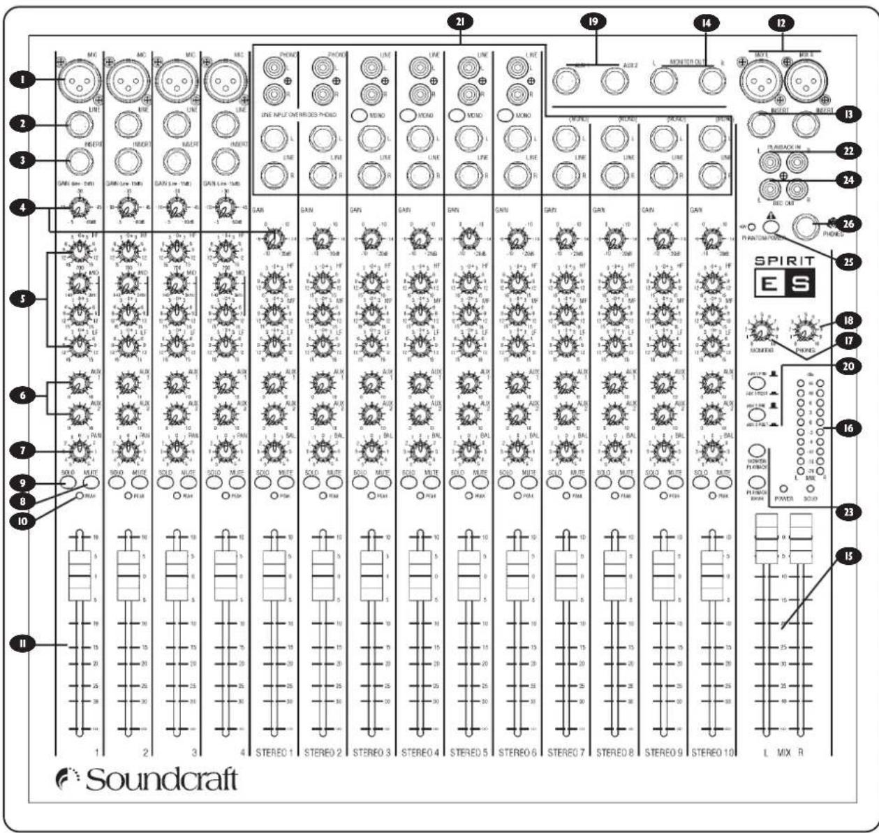 SOUNDCRAFT Spirit E Series - Vue d'ensemblee d'ensemble - 1