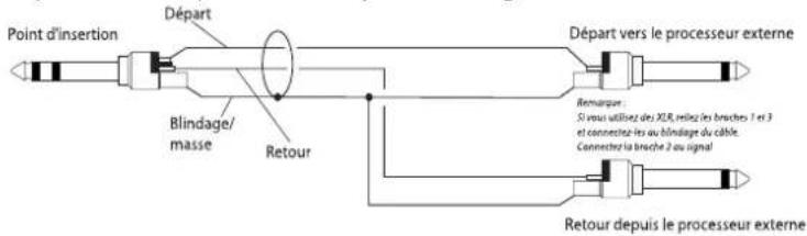 SOUNDCRAFT Spirit E Series - Insertions sur les sorties generales - 1
