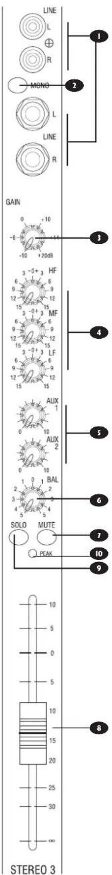 SOUNDCRAFT Spirit E Series - LED PEAK - 1