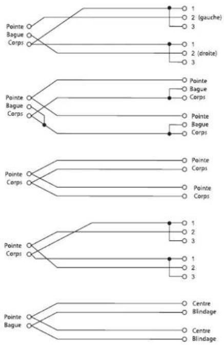SOUNDCRAFT Spirit E Series - CONNEXIONS TYPECONNEXIONS TYPE - 10