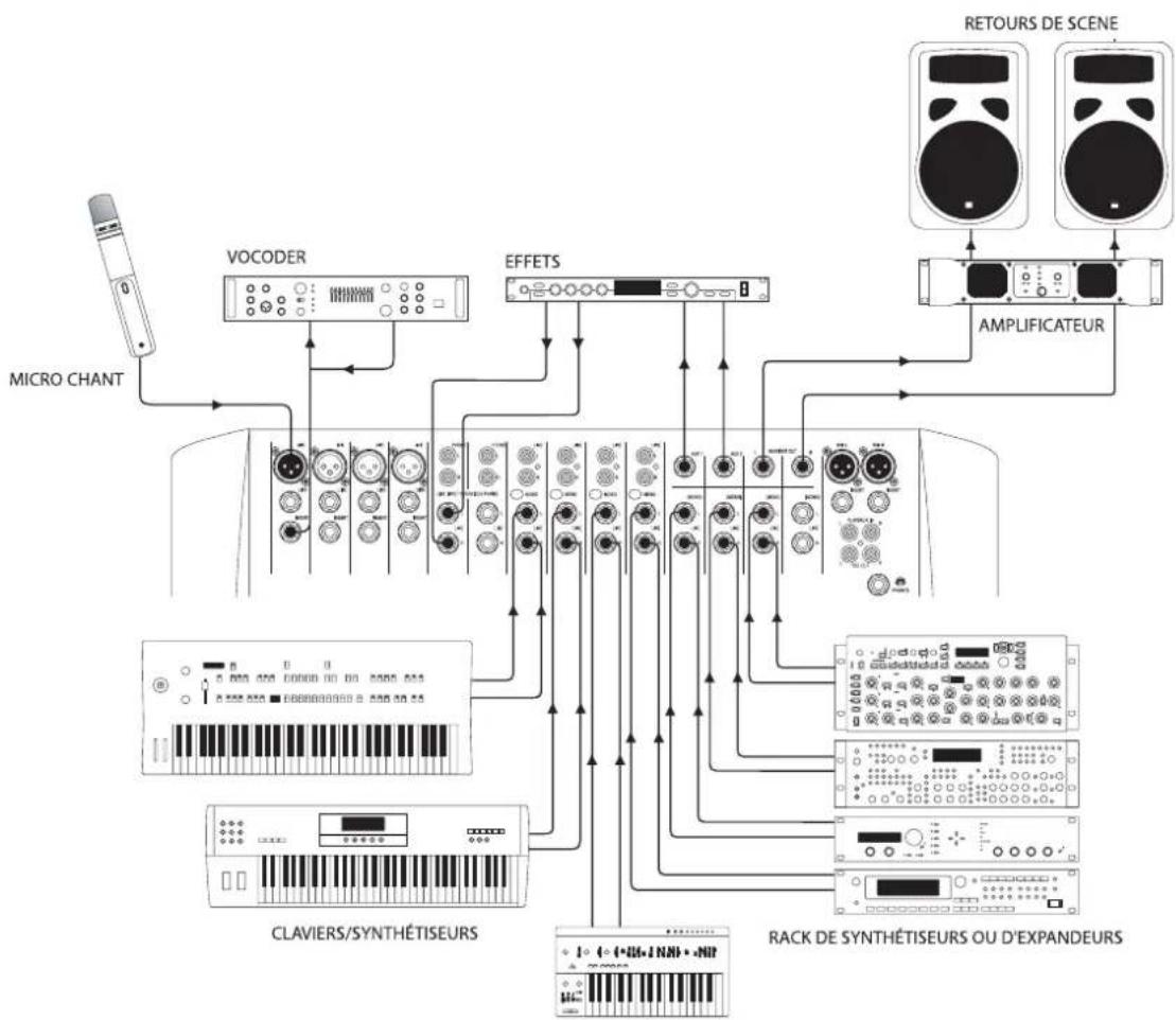 SOUNDCRAFT Spirit E Series - MODE D'EMPLOIMODE D'EMPLOI - 3