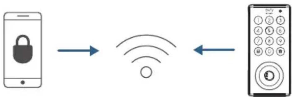 eufy Solo Smart Lock D20 - Connect to the Network via Wi-Fi - 1