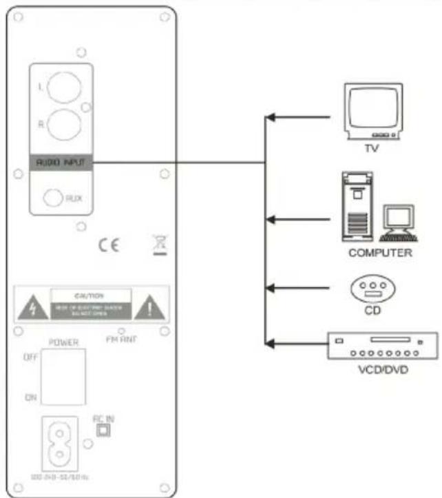 Trevi XT 10A8 BT - AUX-IN EINGANG - 1