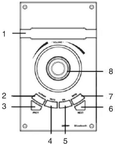 Trevi XT 10A8 BT - PANNELLO COMANDLE PRESE - 1