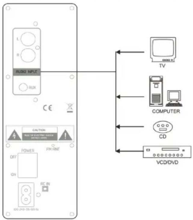 Trevi XT 10A8 BT - AUX-IN INPUT - 1