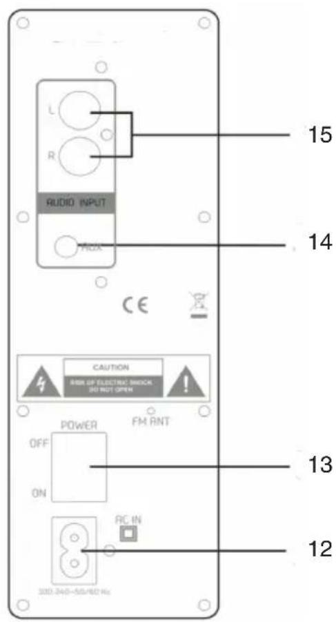 Trevi XT 10A8 BT - DESCRIPTIONS DU PANNEAU SUPÉRIEUR ET DU PANNEAU ARRÊIRE - 3
