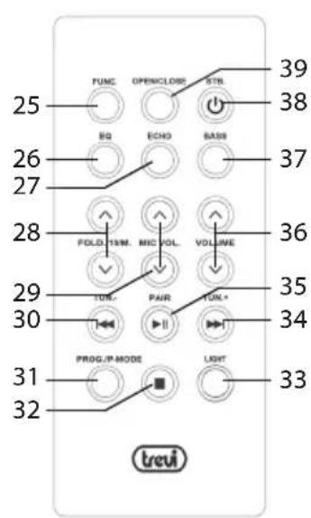 Trevi XF 900 CD - KEY DESCRIPTION - 3