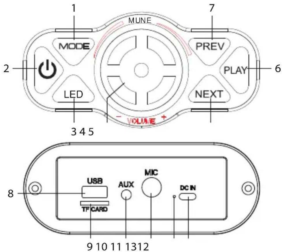 1 MODE MUNE PREV PLAY 6 LED NEXT 3 4 5 VOLUME + 8 USB TF CARD AUX MIC DC IN 9 10 11 1312