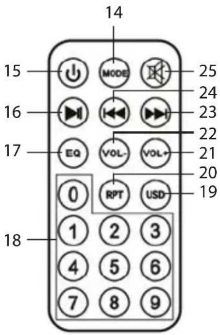 14 15 MODE 25 16 VOLT VOL 24 17 EQ VOL- VOL 23 0 RPT USD 22 1 2 3 4 5 6 7 8 9 18