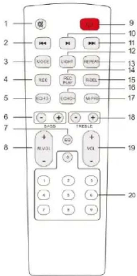 Trevi XF 750 KB - NOTES D'UTILISATION - 1