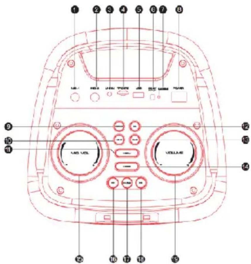 Trevi XF 750 KB - AVERTISSEMENT RELATIF À L'UTILISATION ADÉQUATE DE LA BATTERIE RECHARGEABLE - 1
