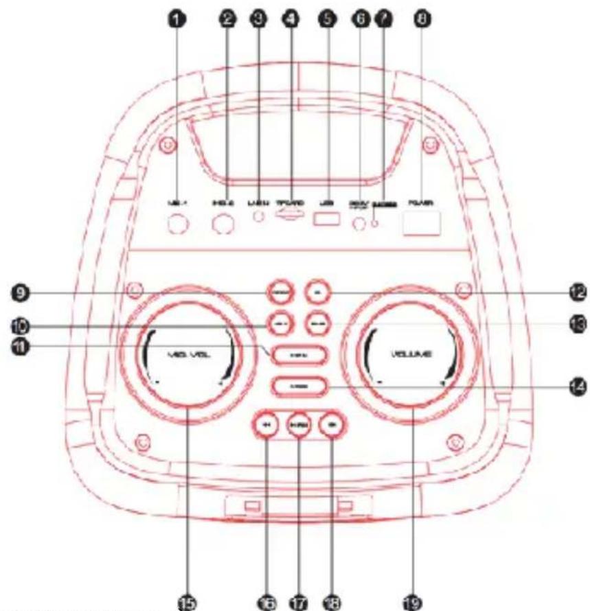 Trevi XF 750 KB - DESCRIZIONE COMANDI - 1