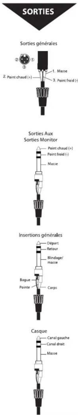 SOUNDCRAFT MFX202 - Points d'insertion (voies d'entrée) - 2