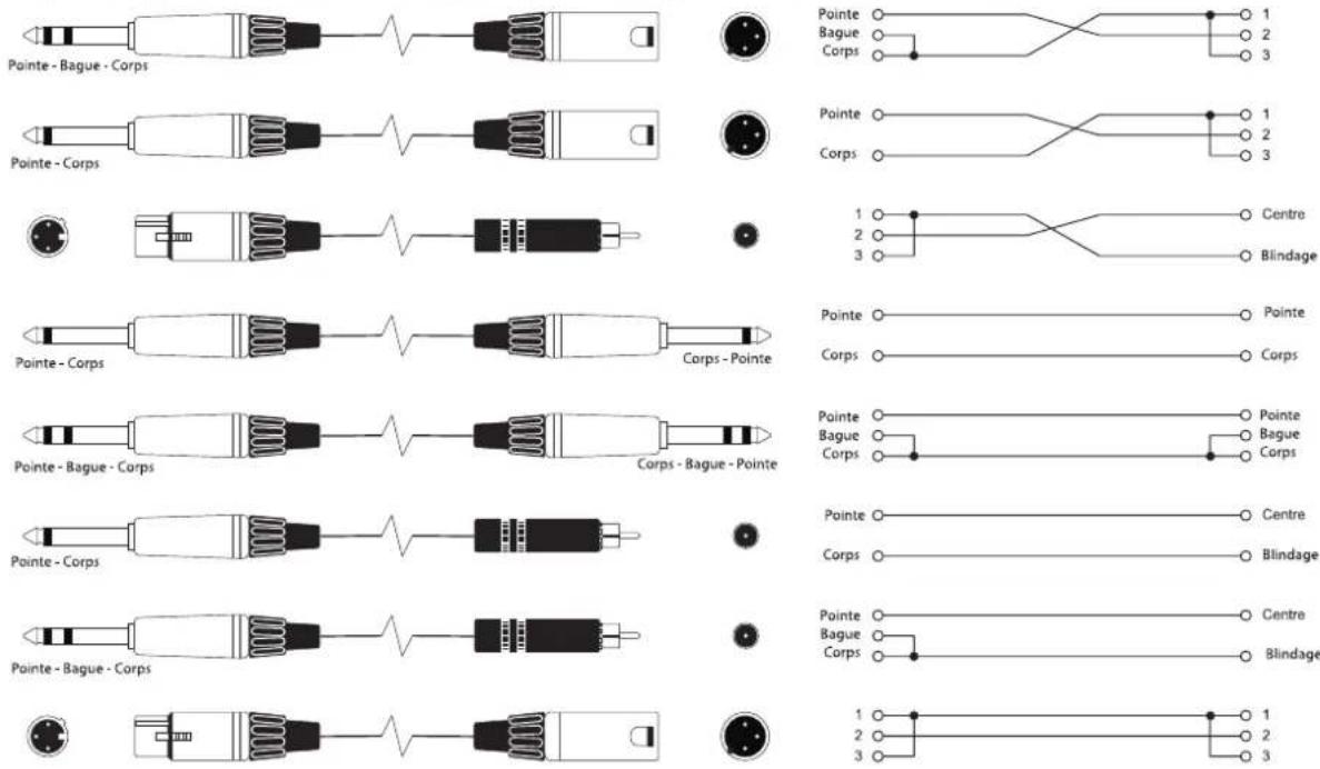 SOUNDCRAFT MFX202 - CONNEXIONS TYPE - 3