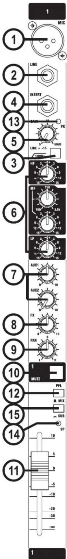 SOUNDCRAFT MFX202 - Point d'insertion - 2