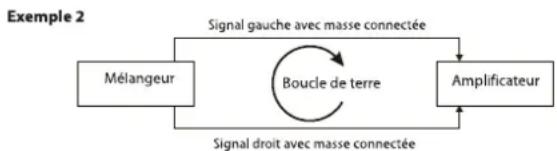 SOUNDCRAFT MFX202 - Masse et blindage - 2