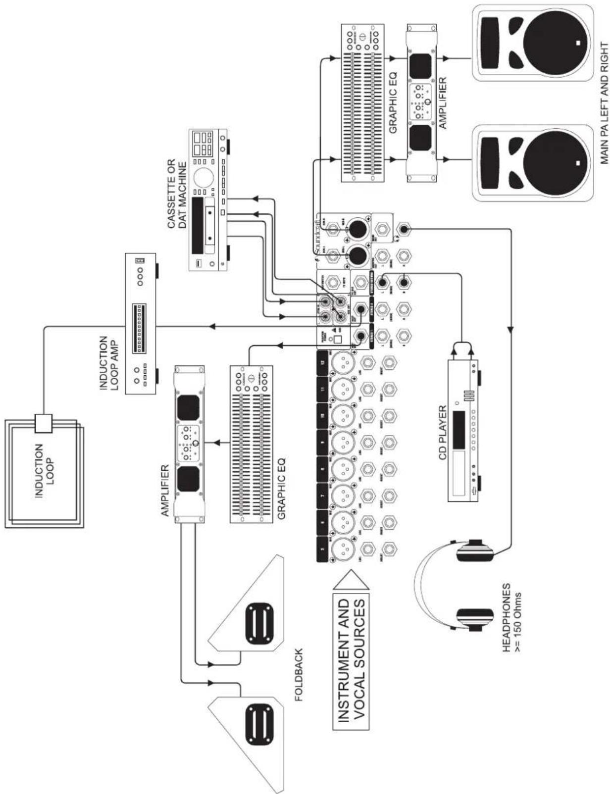 SOUNDCRAFT MFX202 - APPLICATION 3 - LIEUX DE CULTE - 1