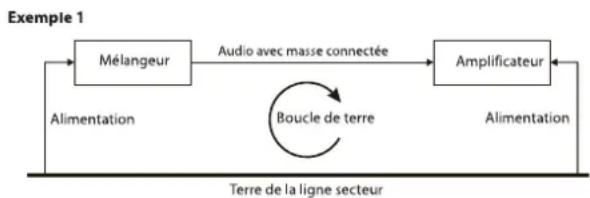 SOUNDCRAFT MFX202 - Masse et blindage - 1