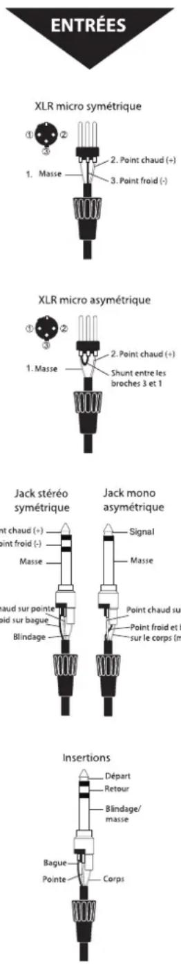 SOUNDCRAFT MFX202 - ATTENTION AUX NIVEAUX SONORES ÉLEVÉS - 3