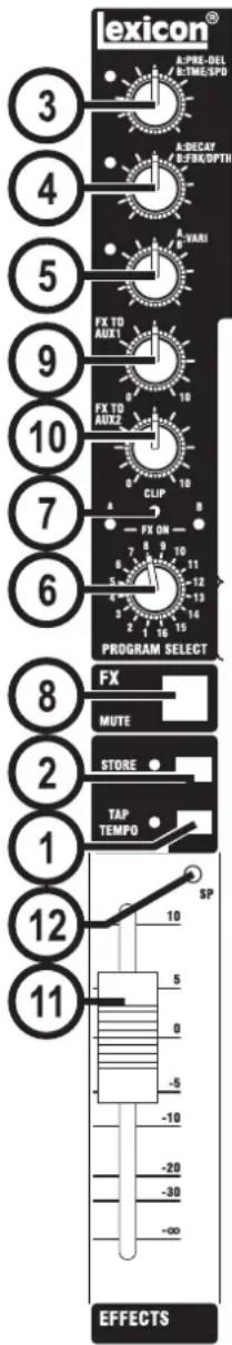 SOUNDCRAFT MFX202 - RÉGLAGES DU PROCESSEUR D'EFFETS - 1