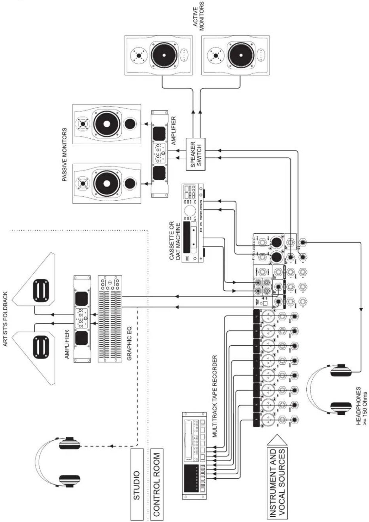 SOUNDCRAFT MFX202 - APPLICATION 4 - ENREGISTREMENT - 1