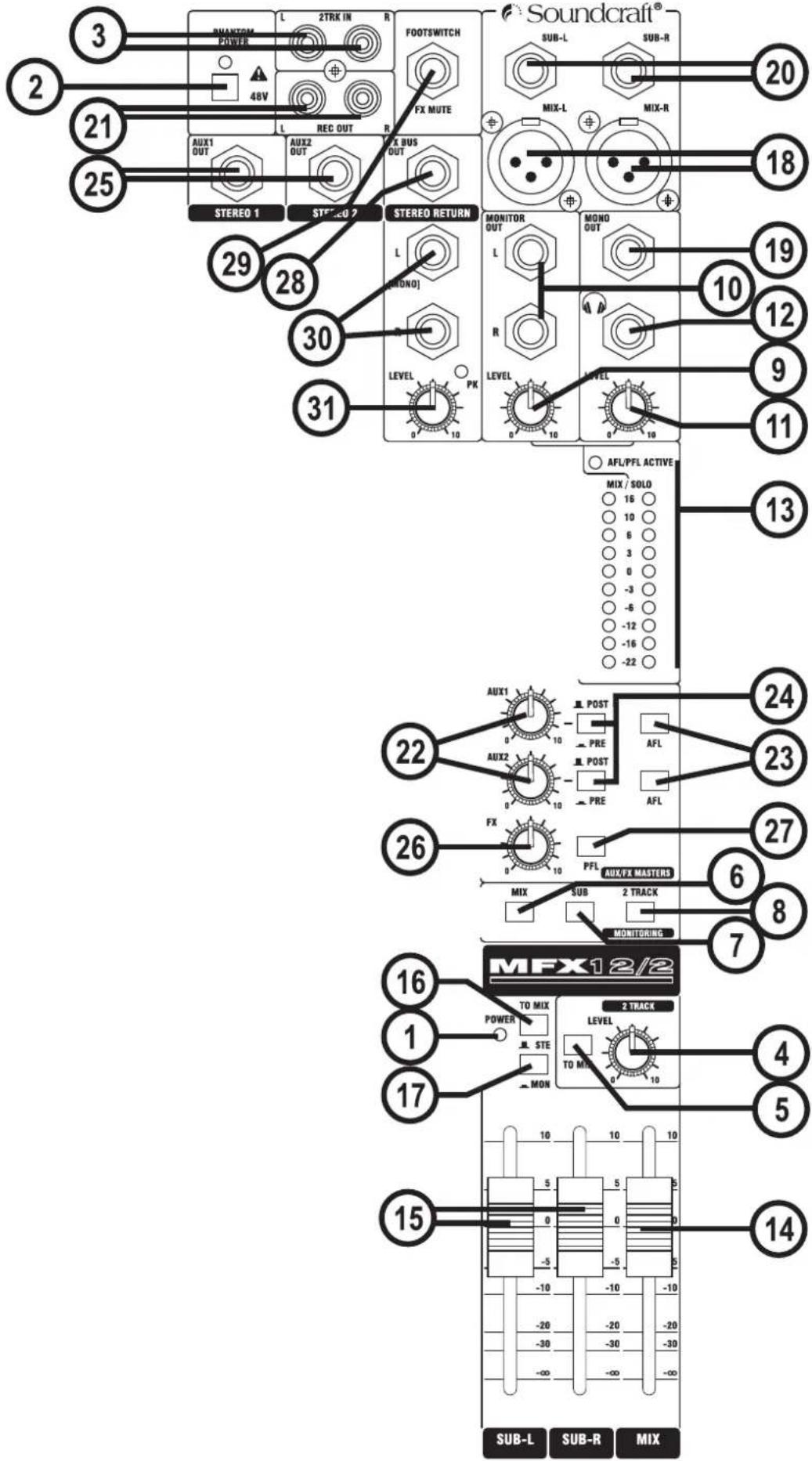 SOUNDCRAFT MFX202 - TOUCHE MIX/SUB - 1