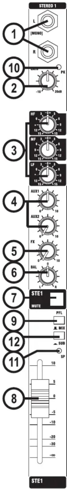 SOUNDCRAFT MFX202 - DÉPART FX - 1