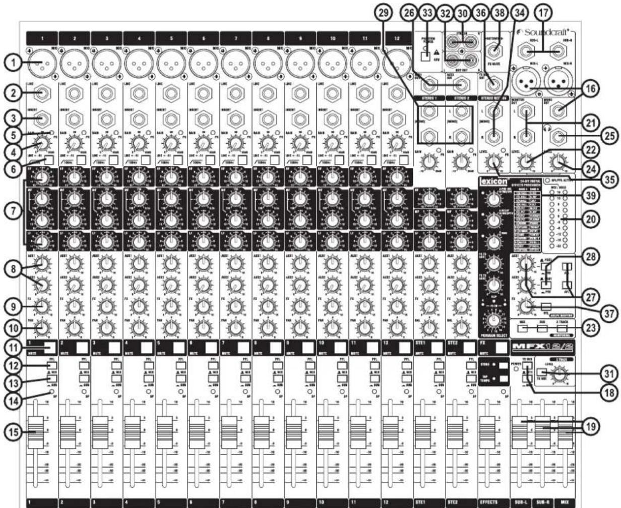 SOUNDCRAFT MFX202 - ATTENTION AUX NIVEAUX SONORES ÉLEVÉS - 1