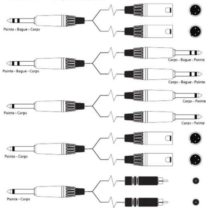 SOUNDCRAFT MFX202 - CONNEXIONS TYPE - 7