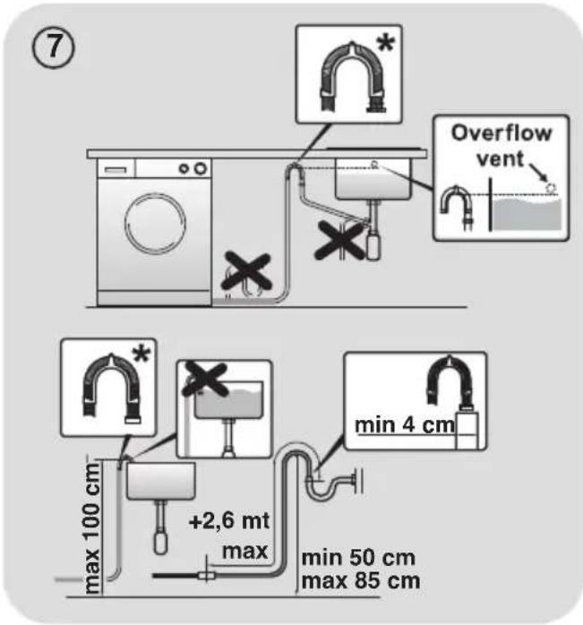 HOOVER HWASH 300 LITE H3W 492DES - WARNING: - 1