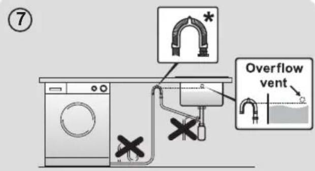 HOOVER HWASH 300 LITE H3W 492DES - WARNUNG: - 1
