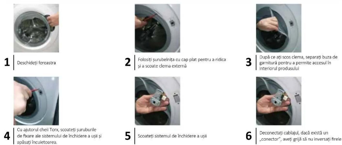 HAIER RTXSG47TMCRE16 - SISTEMUL DEÎNCHIDERE A UŞII | TIP 1 INSTRUMENTE - ŞURUBELNITĂ ÎN CRUCE, CLEŞTE, ŞURUBELNITĂ CU CAP PLAT - 1