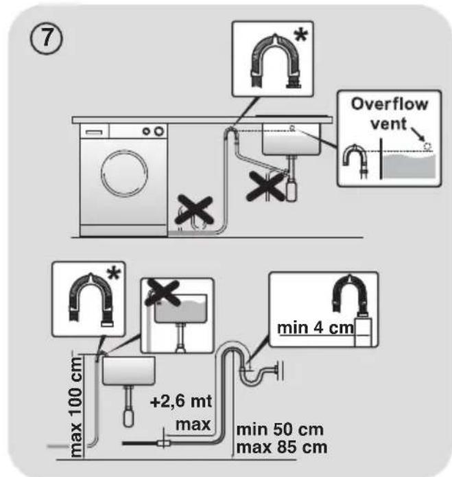 HOOVER HWASH 300 LITE H3WS 495TES - ATTENTION: - 1