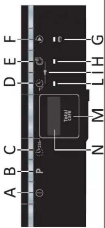 ROSIERES RF 3E7DX - DESCRIPTION OF THE CONTROL PANEL - 1