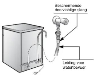 ROSIERES LSRSIC777 IN - Aquaprotect - Beveiliging van de watertoevoer - 1