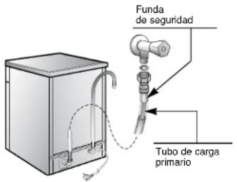 ROSIERES LSRSIC777 IN - Aquaprotect - Tubo de energia protegido - 1