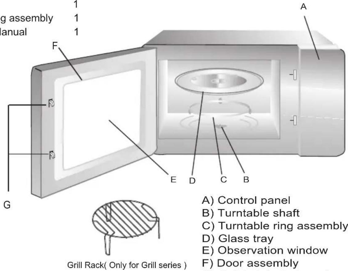 ROSIERES RMGV25RB - Names of Oven Parts and Accessories - 1