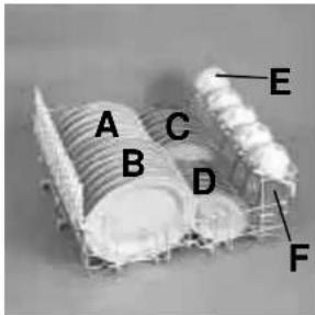 ROSIERES LSRSI6221RU - Using the lower basket - 1
