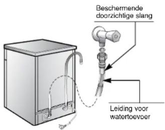 ROSIERES LS RSIC777RB - Aquaprotect – Beveiliging van de watertoevoer - 1
