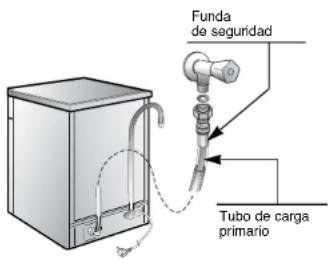 ROSIERES LS RSIC777RB - Aquaprotect – Tubo de carga protegido - 1