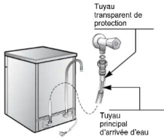ROSIERES LS RSIC777RB - Aquaprotect – Protection du tuyau d'arrivée d'eau - 1
