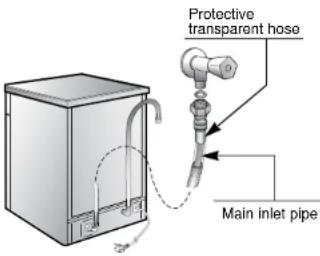 ROSIERES LS RSIC777RB - Aquaprotect – Protected incoming water pipe - 1