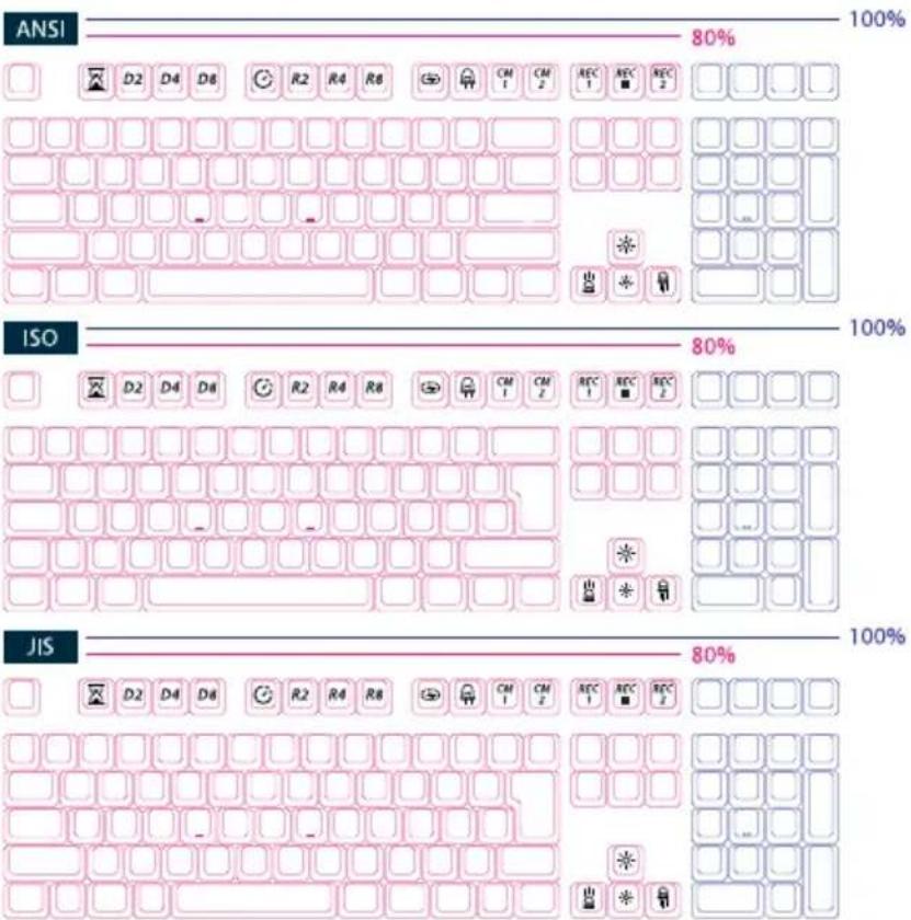 ANSI 80% ISO 80% JIS 80%