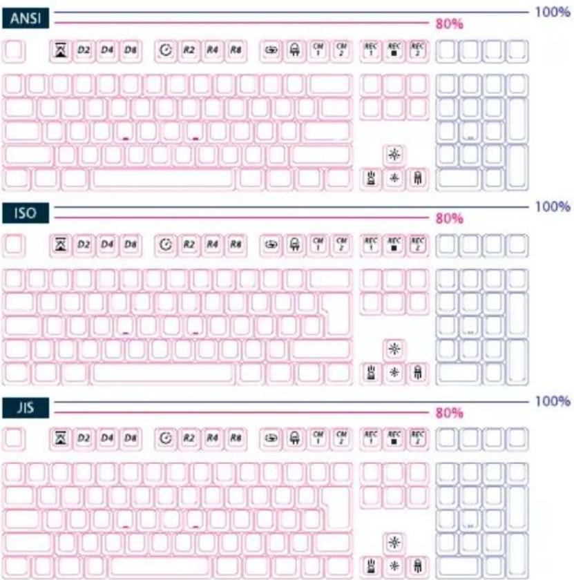 ANSI 80% ISO 80% JIS 80%