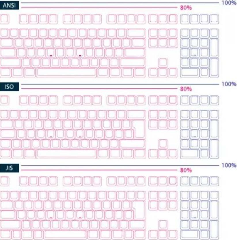 Ducky One 2 Bon Voyage Edition TKL - Tenkeyless - 2