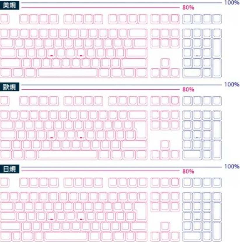 美規 80% 100% 歐規 80% 100% 日規 80% 100%