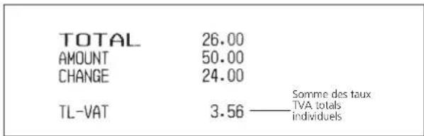 TOTAL 26.00 AMOUNT 50.00 CHANGE 24.00 TL-VAT 3.56 — Somme des taux TVA totals individuels