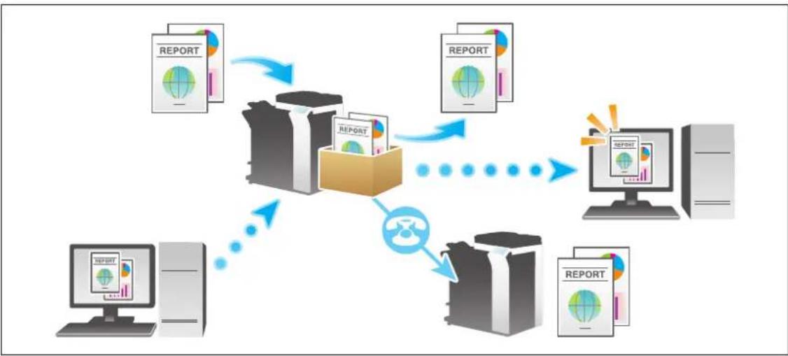 graph TD A["Server 1"] -->|Data Flow| B["Central Storage Unit"] C["Server 2"] -->|Data Flow| B D["Server 3"] -->|Data Flow| B E["Server 4"] -->|Data Flow| B B --> F["Report 1"] B --> G["Report 2"] B --> H["Report 3"] B --> I["Report 4"]