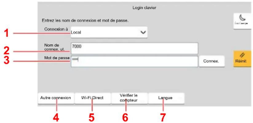 Login clavier 1 Entrez les nom de connexion et mot de passe. Connexion à Local 2 Nom de connex. ut. 7000 3 Mot de passe Connex. Autre connexion Wi-Fi Direct Vérifier le compteur Langue 4 5 6 7